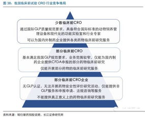 素雪醉顏相思眉間，長江證券CRO行業(yè)報告 欣欣向榮，強者恒強